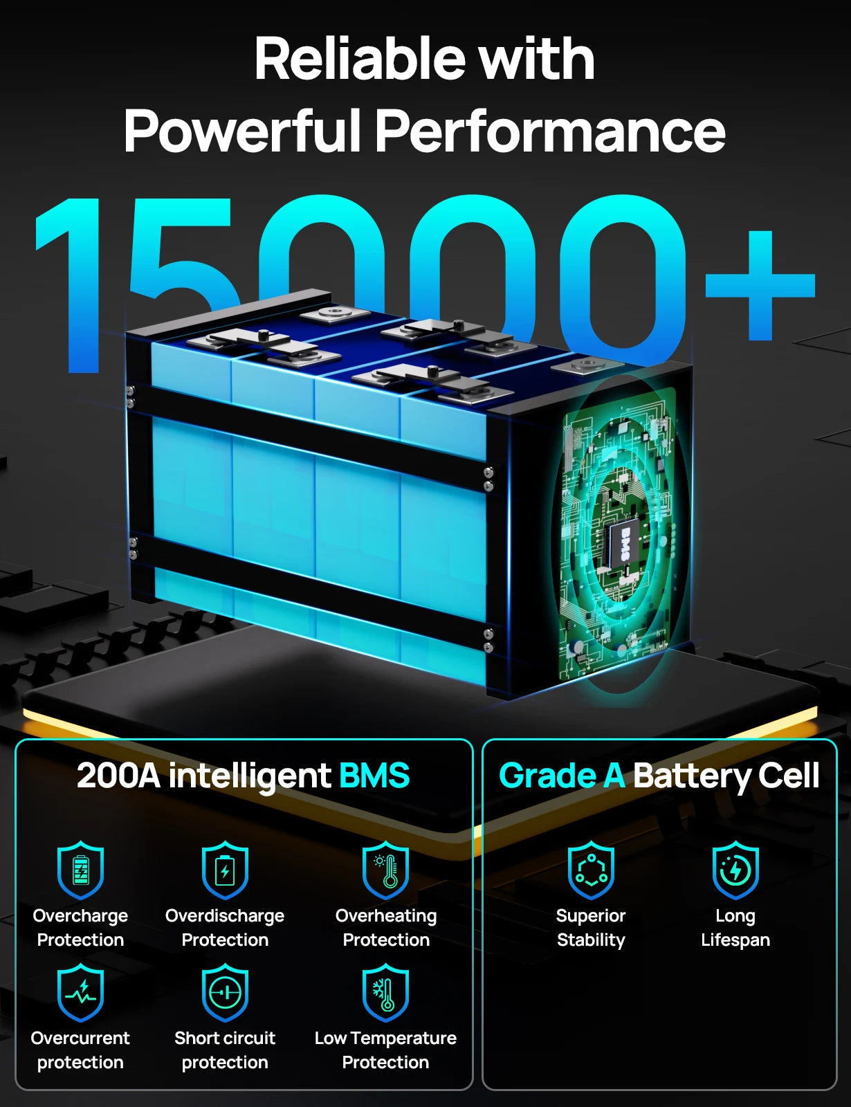ECO-WORTHY 3584Wh 12V 280Ah Metal Case LiFePO4 Battery w/Bluetooth & Low Temp Cutoff - Built-in 200A BMS - Deep Cycle for Camper, Traile