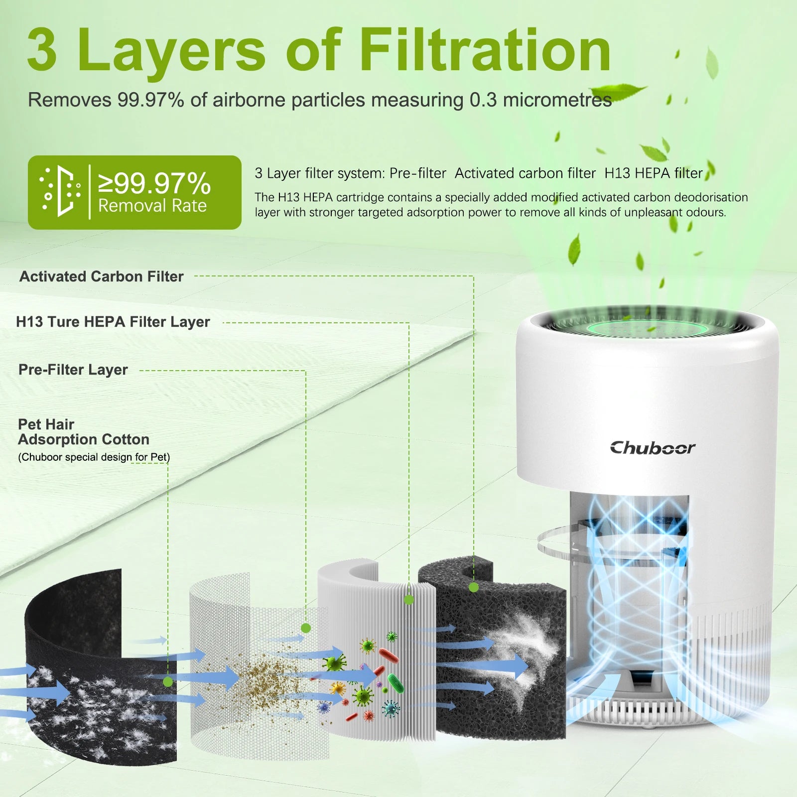 Chuboor Air Purifier for Home. Smart home appliances air cleaner with H13 HEPA filter removes pet hair & odor WiFi Tuya control
