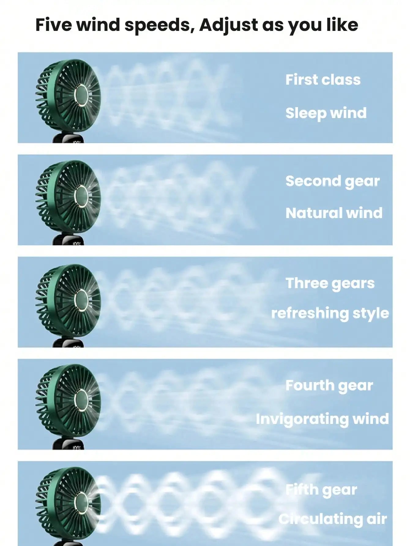 1pc Mini Handheld Electric Fan, USB Rechargeable Portable Fan, 5 Wind Speeds, Digital Display, Neck Strap, Foldable Desk Fan With Stand, Suitable For Office, Dorm, Outdoor, Travel, 800mAh