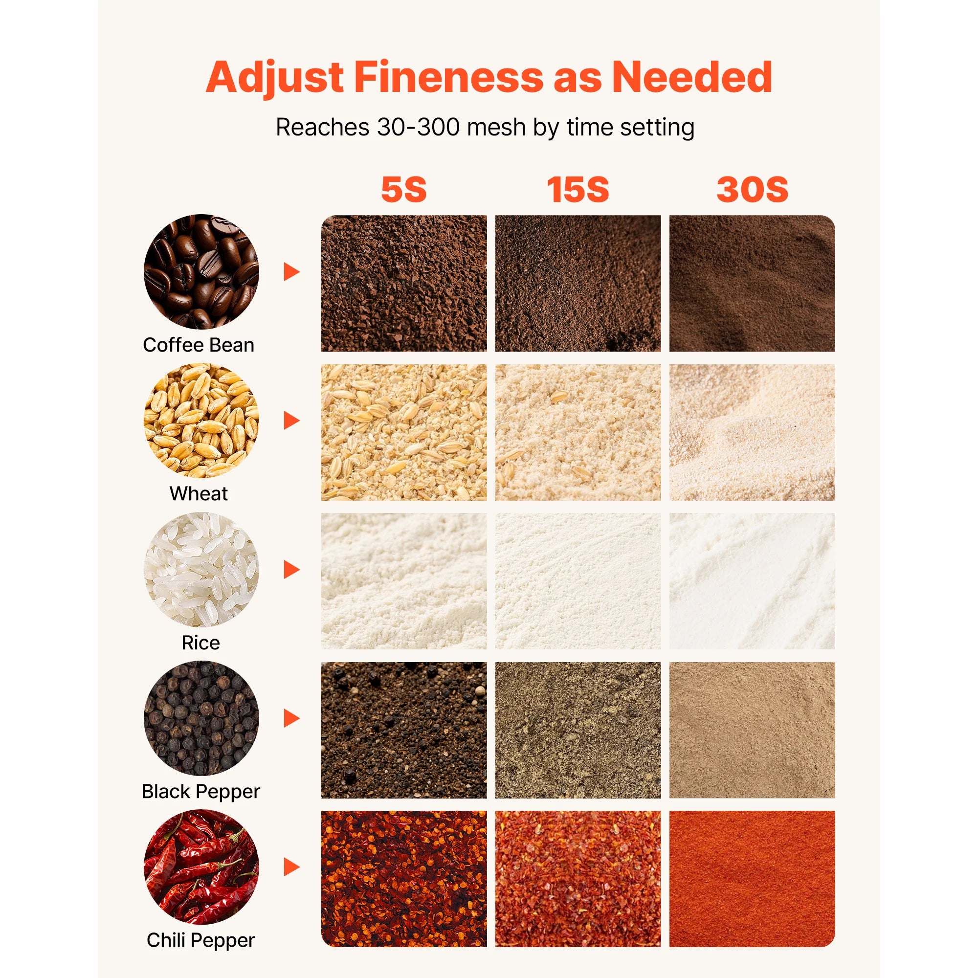 SucceBuy Electric Grain Mill Grinder 28000/32000RPM High Speed Stainless for Dried Grains Coffee Beans Spices 270° Swing Type