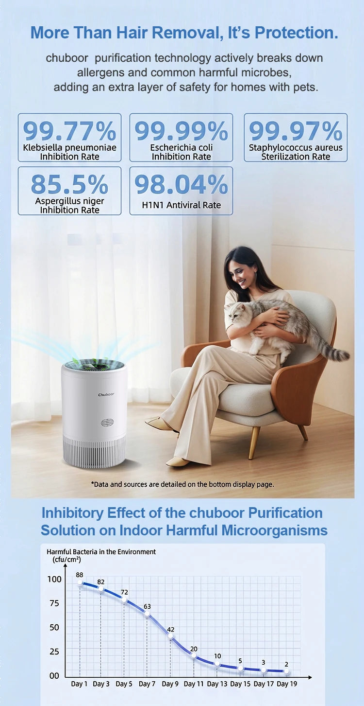 Chuboor Air Purifier Quiet Air Cleaner with High-Efficiency Filtration,H13 HEPA Removes Smoke, Dust, Pollen, Pet Hair