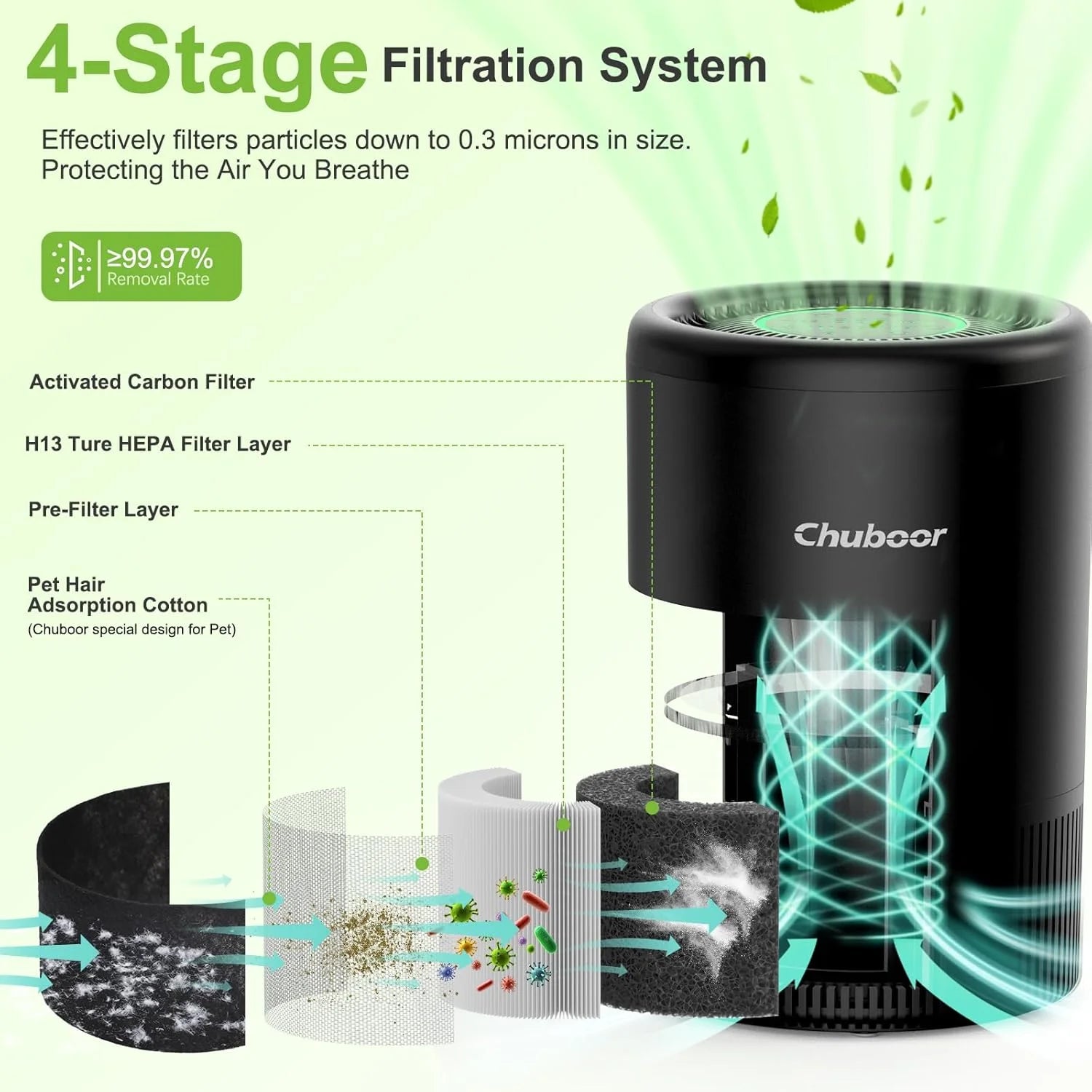 Chuboor Smart Air Purifier for Bedroom Home, App/Alexa Control,PM2.5 Monitor HEPA Air Purifier for Bedroom Living Room for Pets