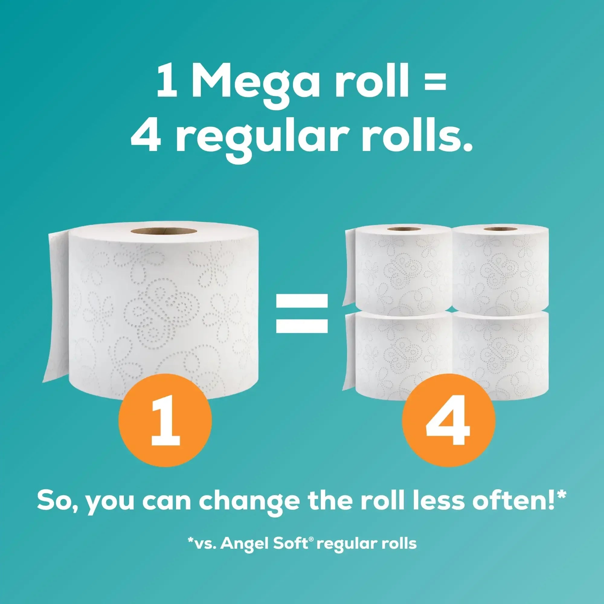 HOT-Angel Soft 2-Ply Toilet Paper, 9 Mega Rolls, 320 Sheets per Roll