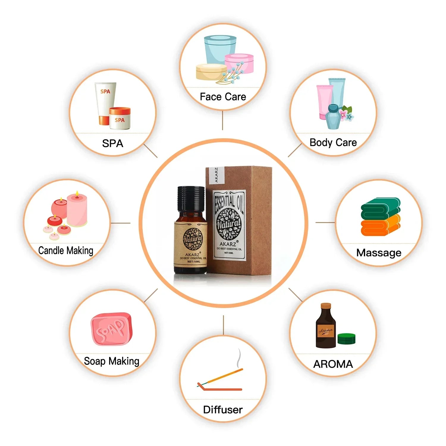 AKARZ Vanilla Essential Oil Natural Aromatherapy for Skin Body Hair Care,Diffuser, Candle,Soap,Making, DIY,Massage Aroma 10ml