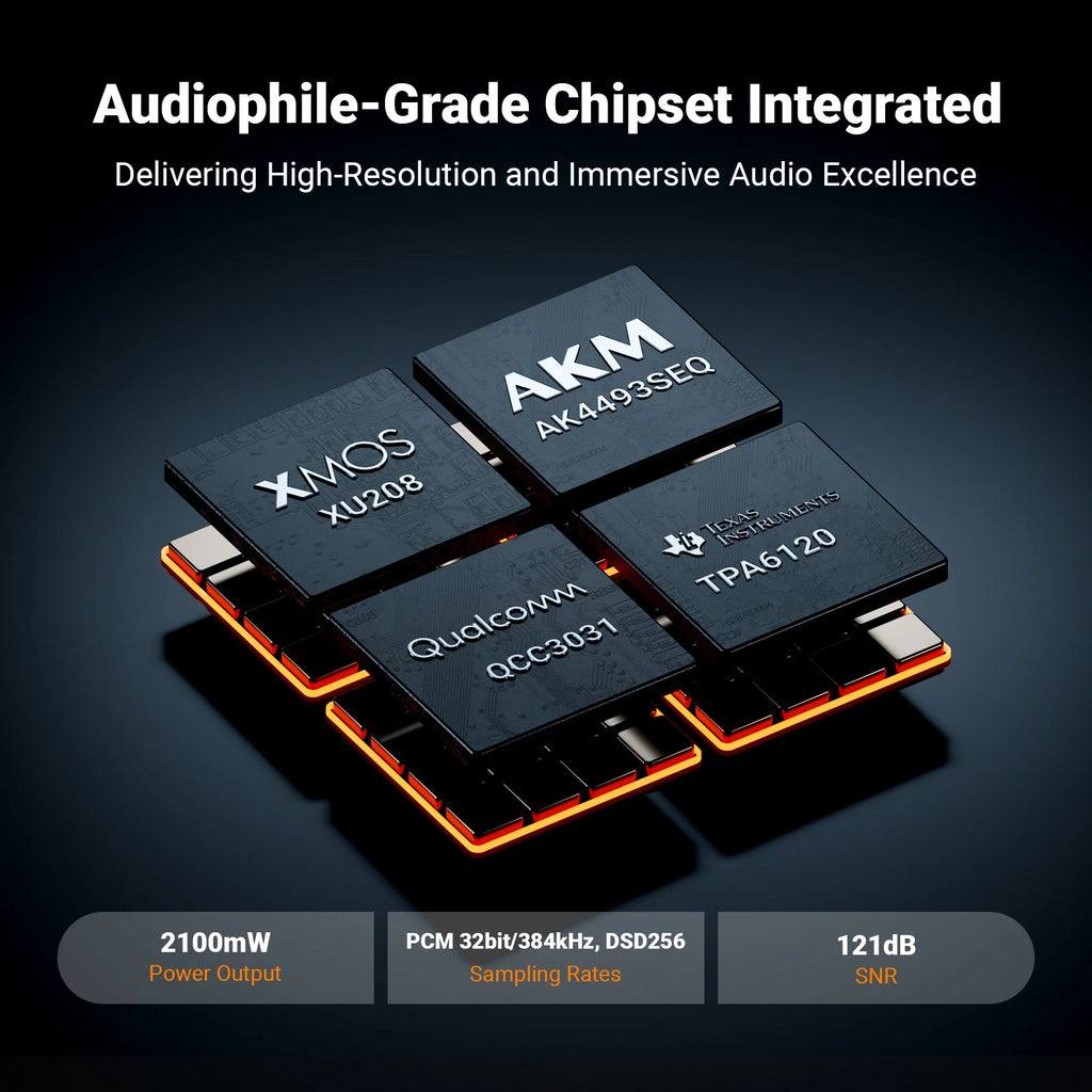 Fosi Audio K7 HiFi DAC & Headphone Amplifier, AKM4493ESQ DAC Chip, PCM 384kHz/32Bit & DSD256, Mic Input USB Audio DAC for Gaming