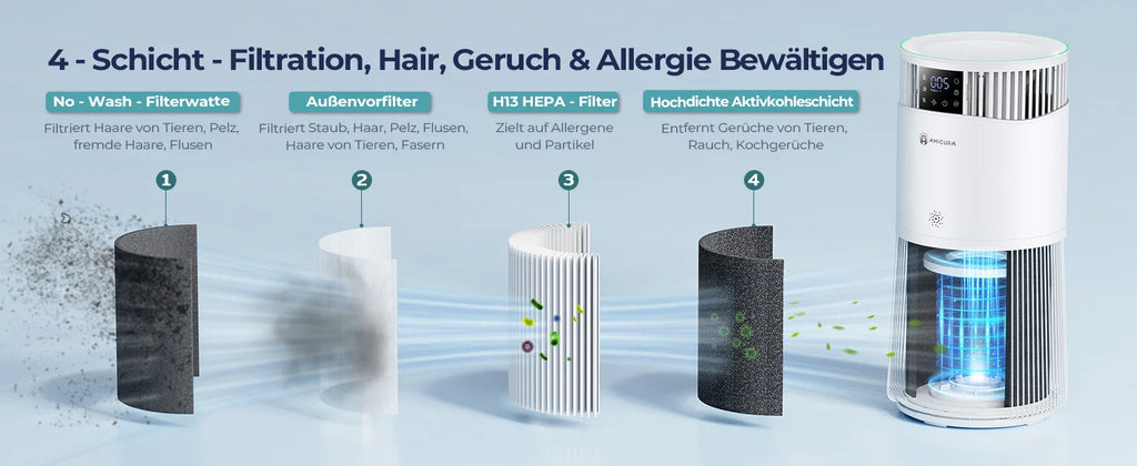 Amicura P2 Air Purifier for Pet Allergy Sufferers 843 m³/h Pet Hair Removal 450 CADR 99% Odour Neutralisation H13 Filter Against