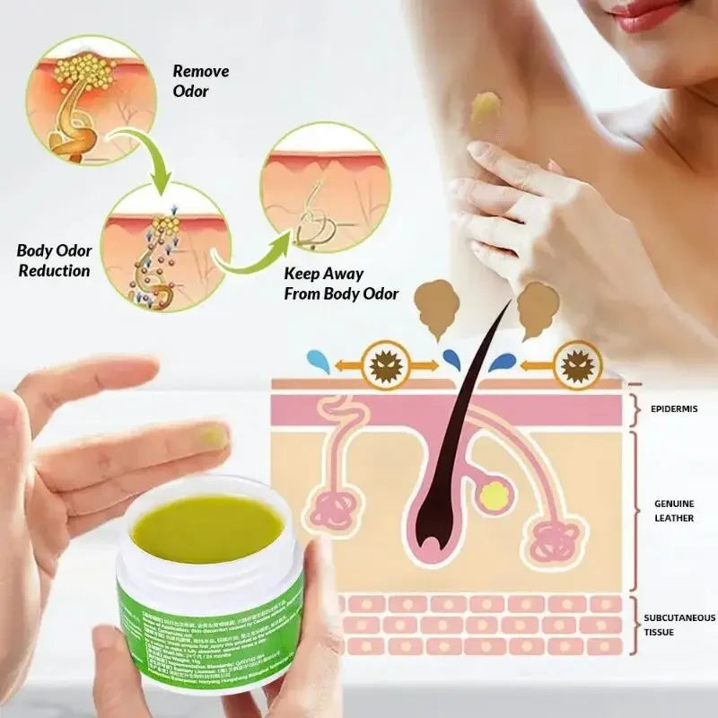 Body Odor Remove Cream Underarm Bad Smell Sweating Removal Armpit Refreshing Antiperspirant Lasting Aroma Deodorant Body Care