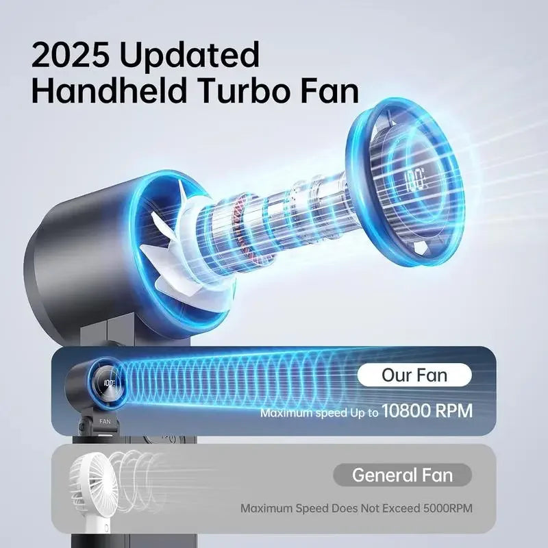 3-in-1 Fan, 5-speed, 3600mAh Rechargeable Lithium Battery, USB Charging, Travel Mini Fan