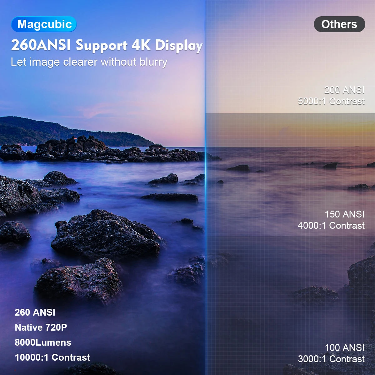 Magcubic HY300 Pro 4K Projector 260ANSI Android 11 Portable Projector Dual WiFi6 BT5.0 Outdoor Cinema Home Theater Support 720P