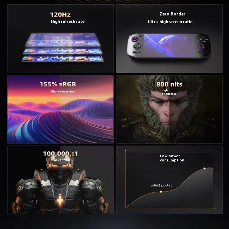 AYN Odin 2 Portal Retro Handheld Game  Video Player Console 7 Inch 120HZ Screen Android 13 Bluetooth  8G+128G 512G PSP PS2 Gift