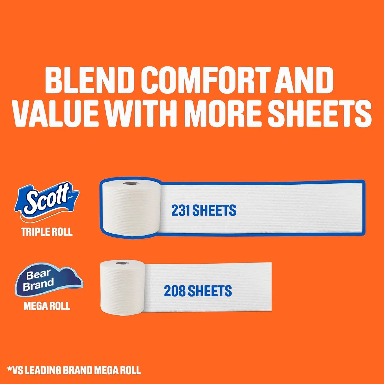ComfortPlus 1-Ply Bath Toilet Paper, 12 Triple Rolls Equal to 36 Regular Rolls, 231 Sheets per Roll, Rapidly Dissolving Septic-Safe Tissue, Durable Disposable Bathroom Toilet Tissue for Household, RV and Septic Plumbing Syste