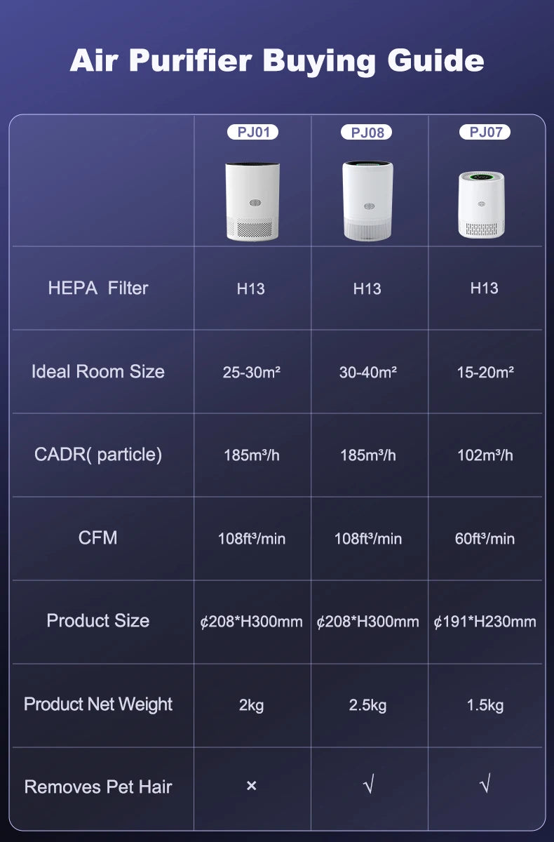 Chuboor Air Purifier Quiet Air Cleaner with High-Efficiency Filtration,H13 HEPA Removes Smoke, Dust, Pollen, Pet Hair