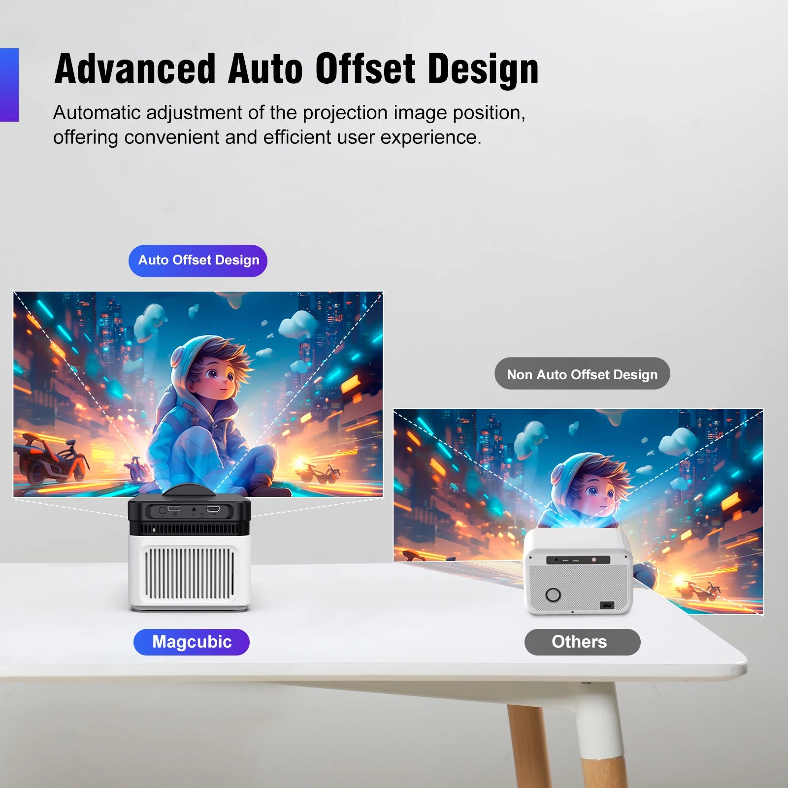 Magcubic HY450 Ultra Short Throw Projector 900ANSI 8K 1080P BT5.4 Auto Offset Electronic Focus Home Theater Voice
