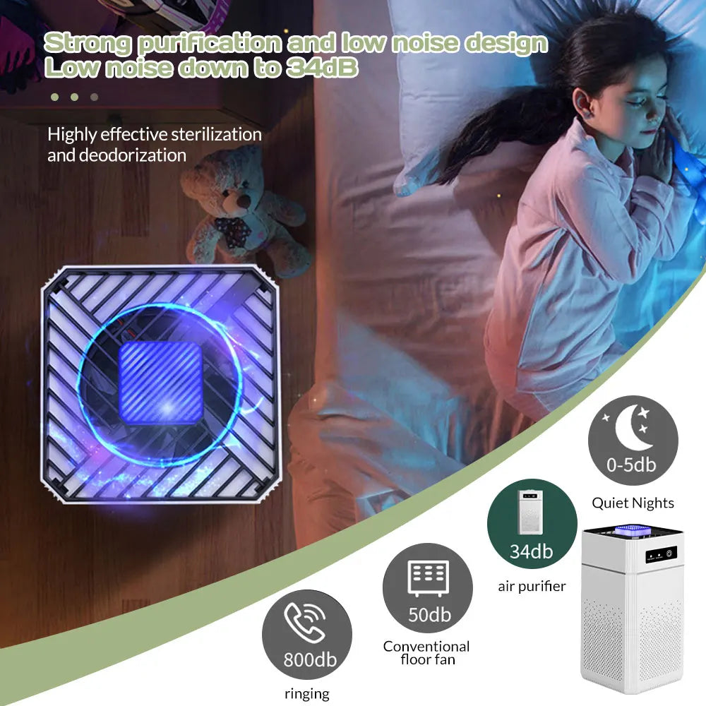 HEPA Air Purifier for Home Bedroom Pets 20dB Low Noise USB Powered 360° Air Intake HEPA Filter for Pollen Smoke Allergies Office