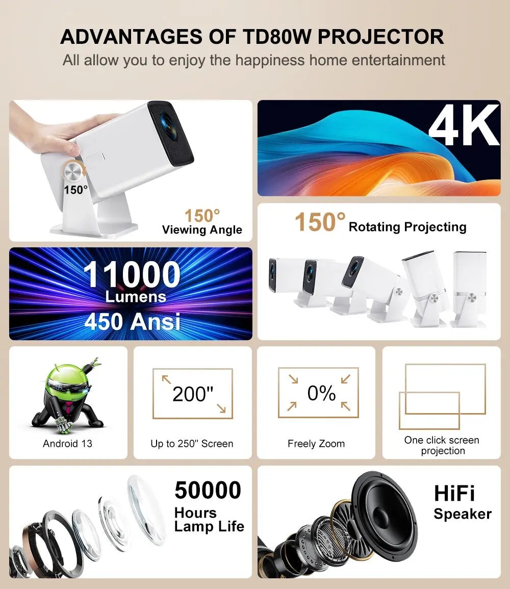【Brand+】ThundeaL TD80W Full HD 1080P Projector Android 4K WiFi 3D Smart Home Theater TD80 Mini Portable Projector Meeting Video