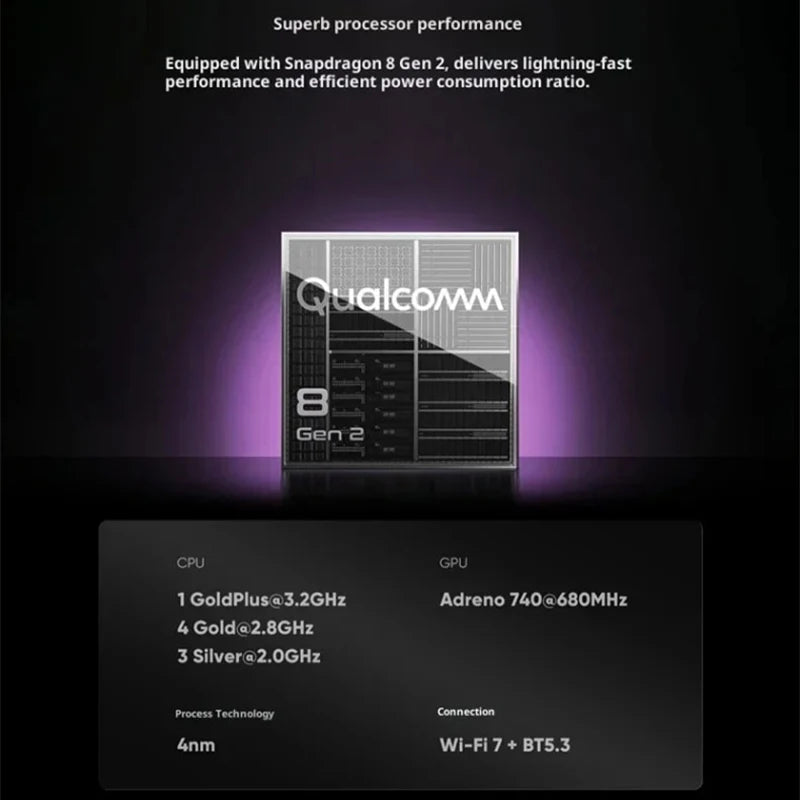 Retroid Pocket 6 RP6 Android Handheld Game Console 5.5 Inch 1080P 120Hz AMOLED Screen 6000mAh 8GEN2 with Hall-Effect Trigger G