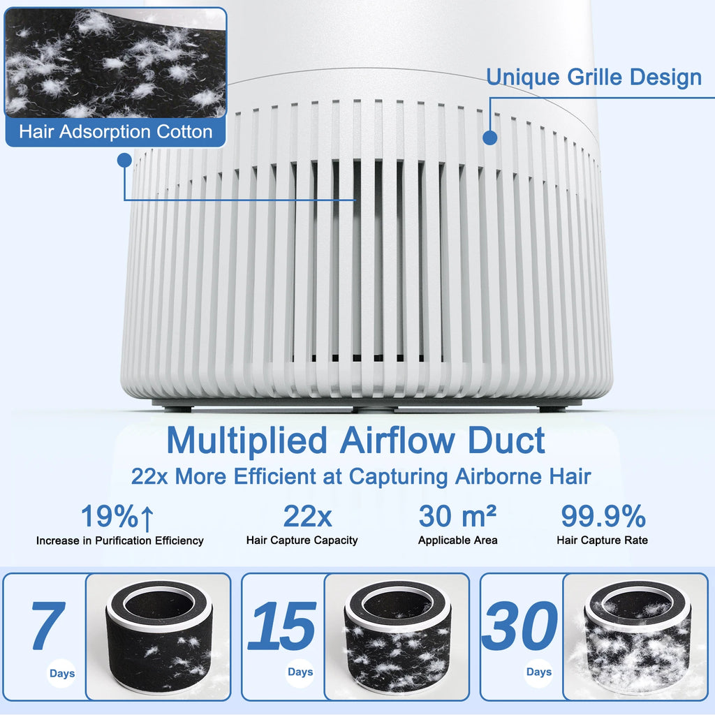 Chuboor Air Purifier Quiet Air Cleaner with High-Efficiency Filtration,H13 HEPA Removes Smoke, Dust, Pollen, Pet Hair