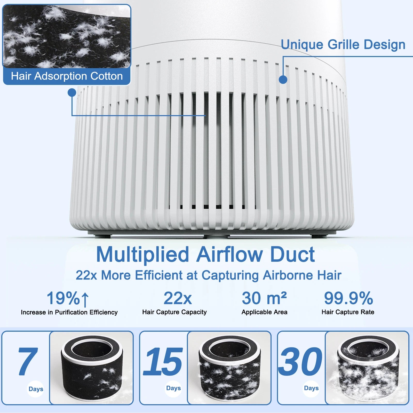 Chuboor Air Purifier Quiet Air Cleaner with High-Efficiency Filtration,H13 HEPA Removes Smoke, Dust, Pollen, Pet Hair