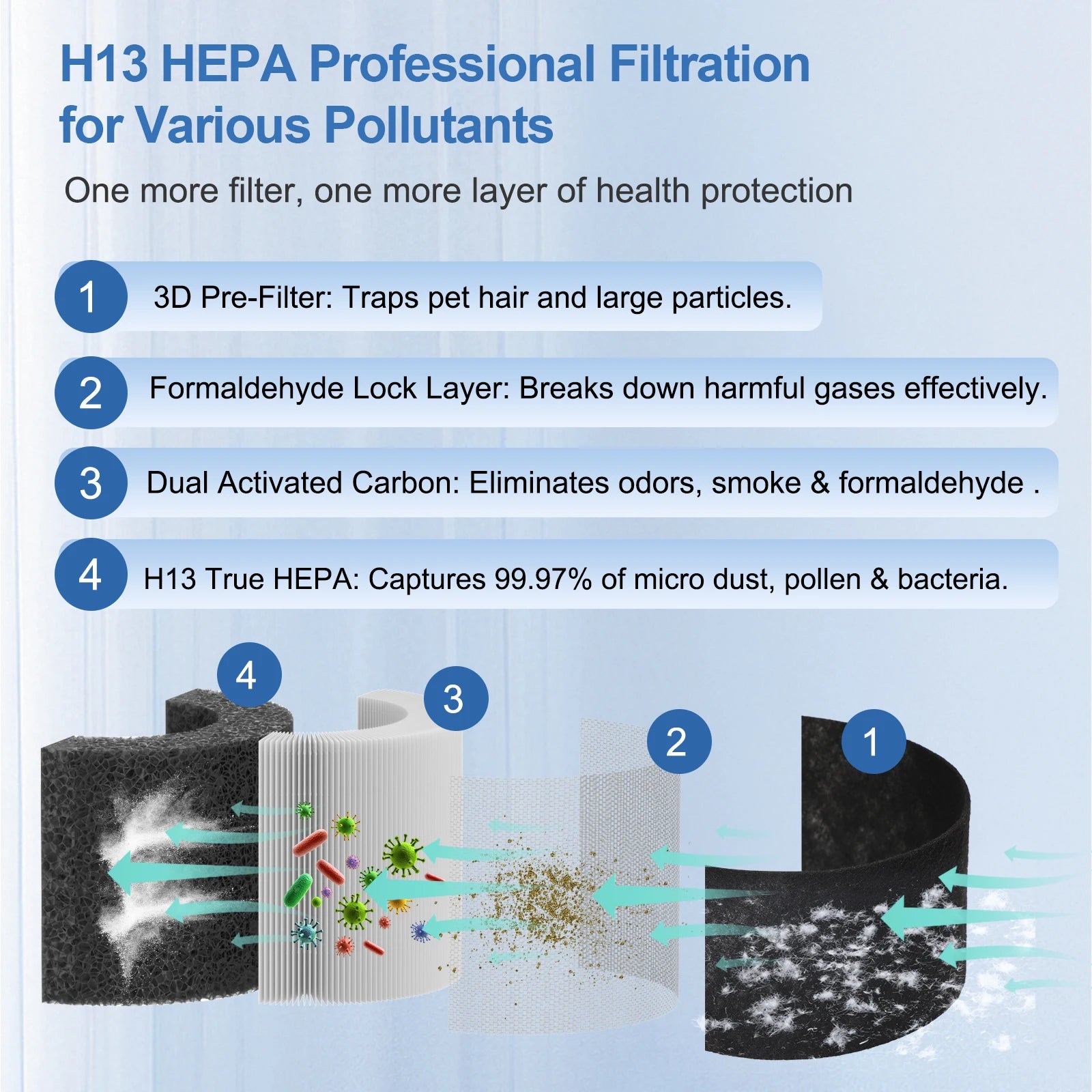 Chuboor Air Purifier Quiet Air Cleaner with High-Efficiency Filtration,H13 HEPA Removes Smoke, Dust, Pollen, Pet Hair