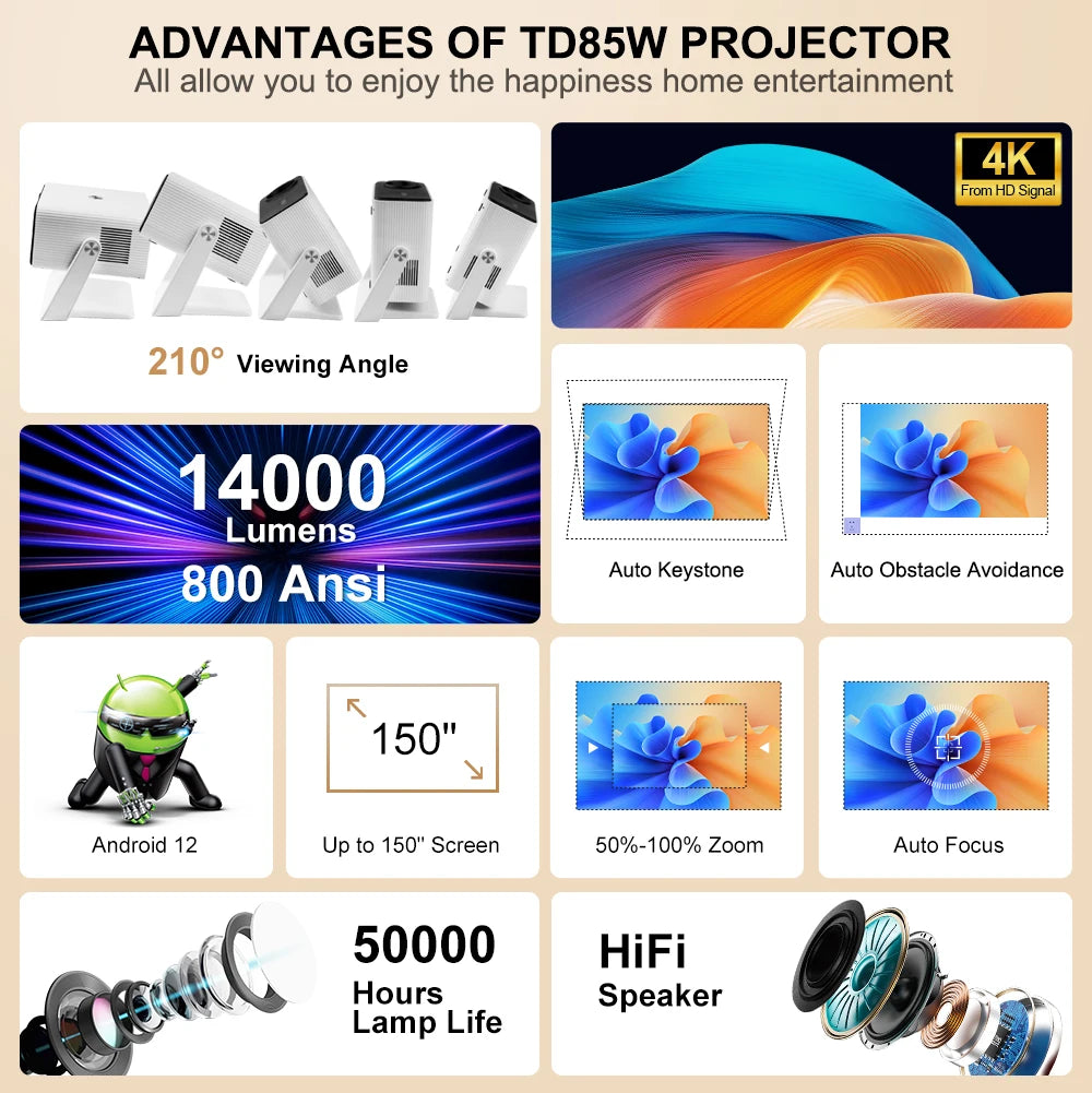 ThundeaL TD85W Full HD 1080P Mini Projector Android Auto Focus Portable Beam Projector TD85SE 4K Home Theater Outdoor