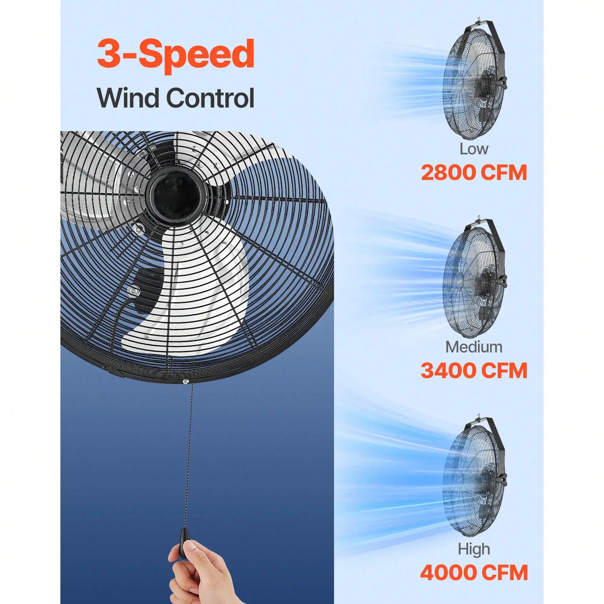 18 Inch Industrial Wall Mount Fan, High Velocity 4000 CFM Indoor Fan With 3 Speeds, Powerful Motor Garage Wall Fan With Aluminum Blades For Workshop, Warehouse, Greenhouse, Commercial