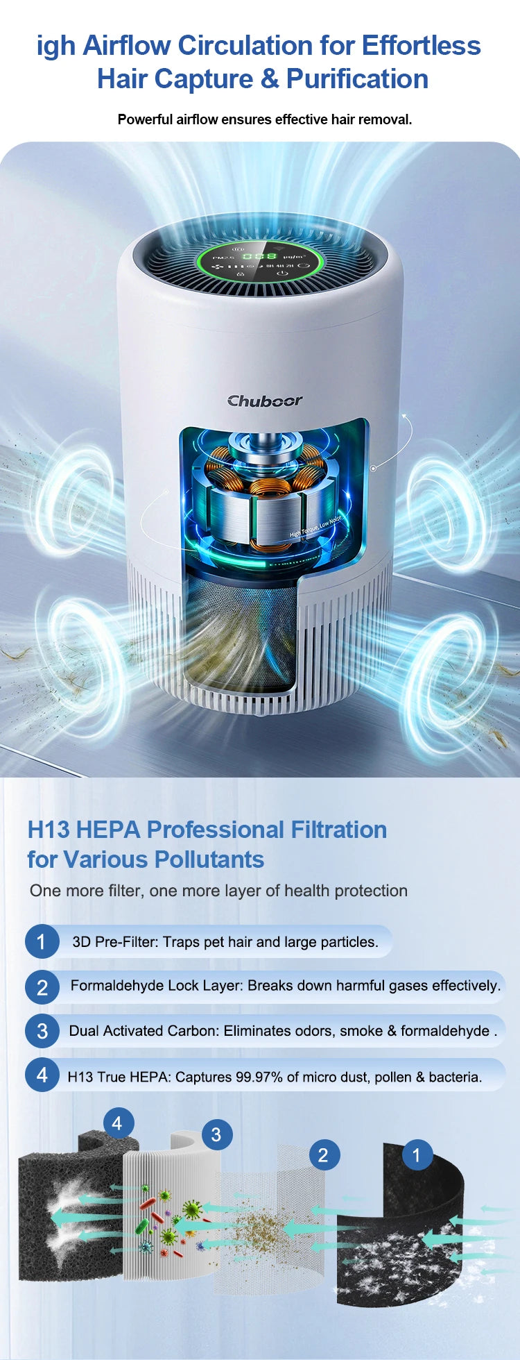 Chuboor Air Purifier Quiet Air Cleaner with High-Efficiency Filtration,H13 HEPA Removes Smoke, Dust, Pollen, Pet Hair
