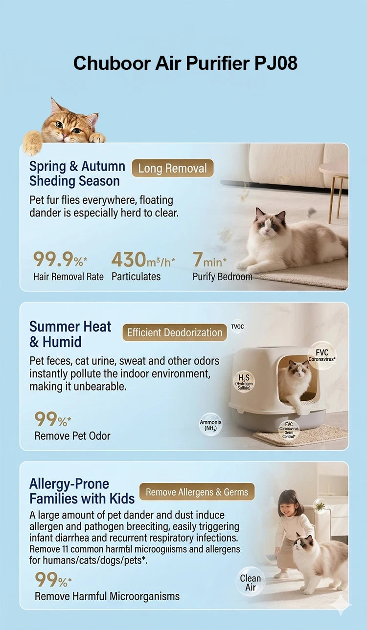 Chuboor Air Purifier Quiet Air Cleaner with High-Efficiency Filtration,H13 HEPA Removes Smoke, Dust, Pollen, Pet Hair