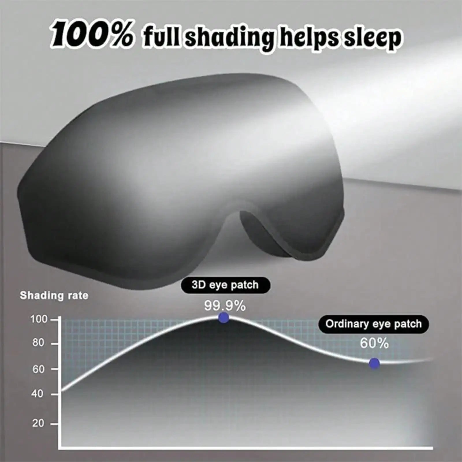 3D Cooling Sleep Eye Mask For Men Women Pressure Free Full Light Block Out Eye Shade With Adjustable Strap Portable Travel Sleeping Accessory