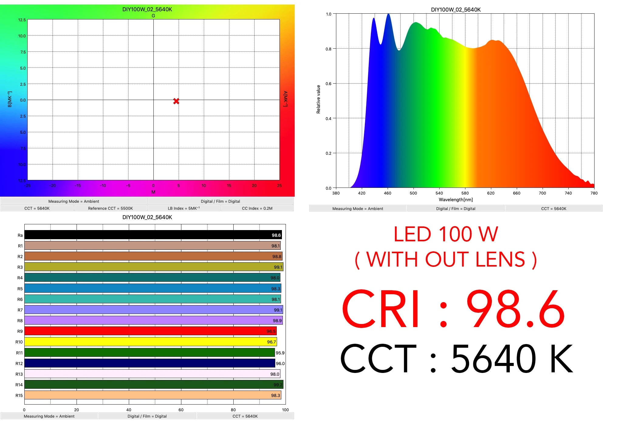High CRI Ra 95-97 100W 200W 300W 28mm COB LED Ultra Bright Daylight White 5600K for DIY Flashlight Home Cinema Projector