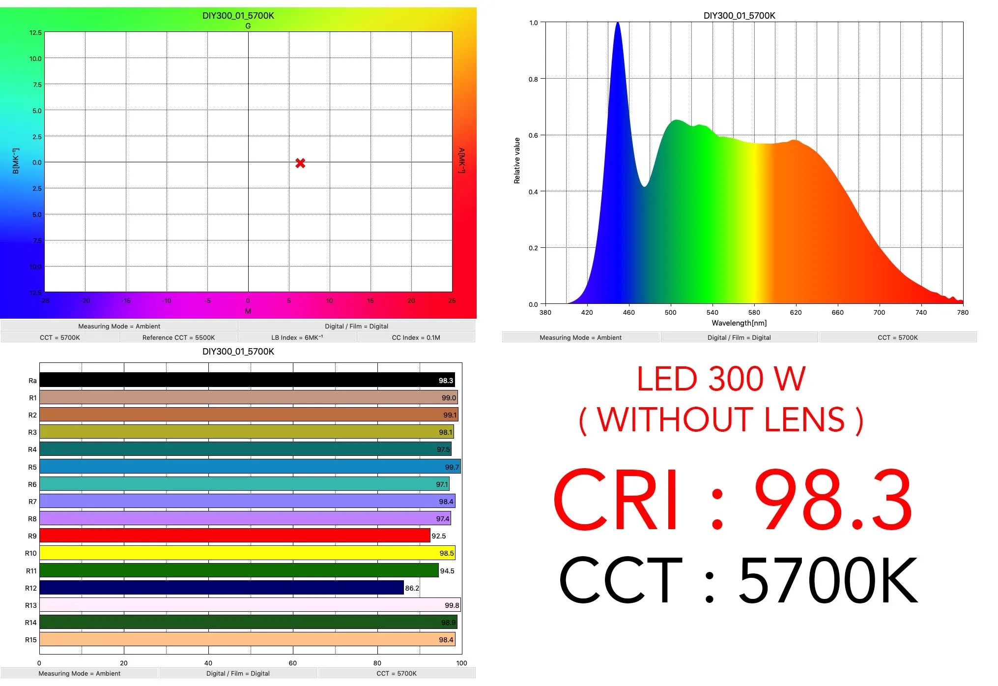 High CRI Ra 95-97 100W 200W 300W 28mm COB LED Ultra Bright Daylight White 5600K for DIY Flashlight Home Cinema Projector